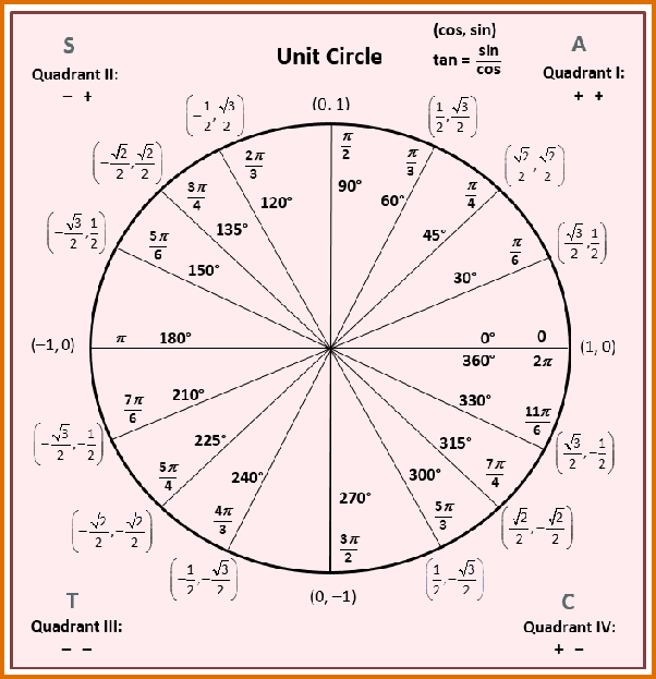 exact-value-of-trig-functions-radians-slideshare